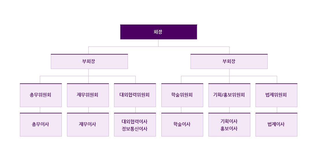인천 조직도